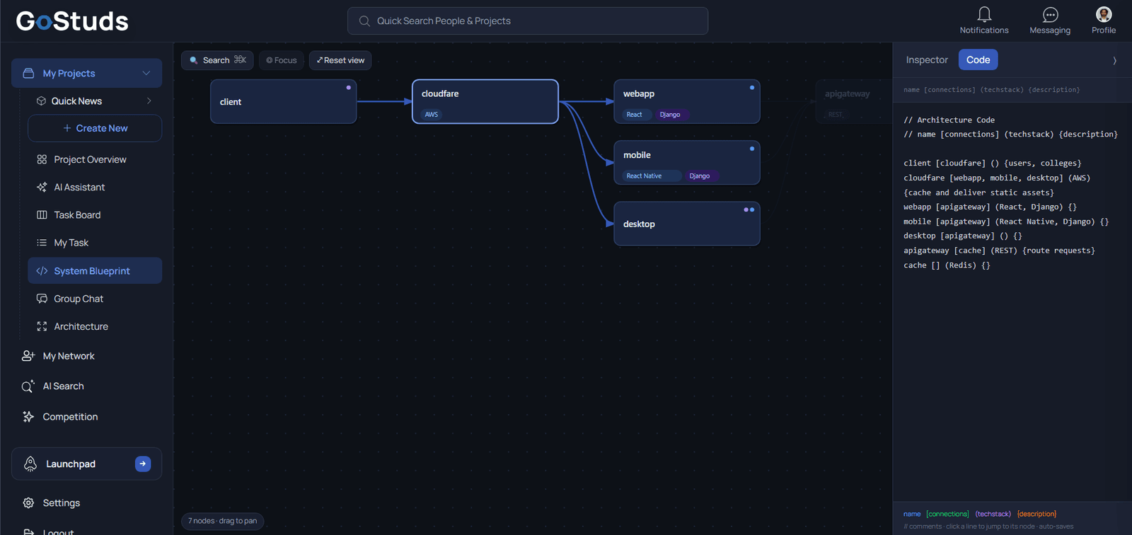 GoStuds System Blueprint mapping services and their connections as a node graph
